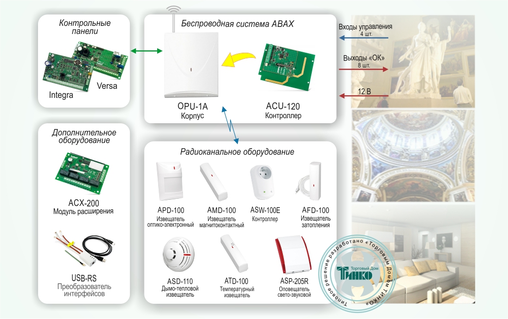 Abax Satel